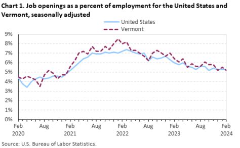 Job Openings and Labor Turnover – February 2024.